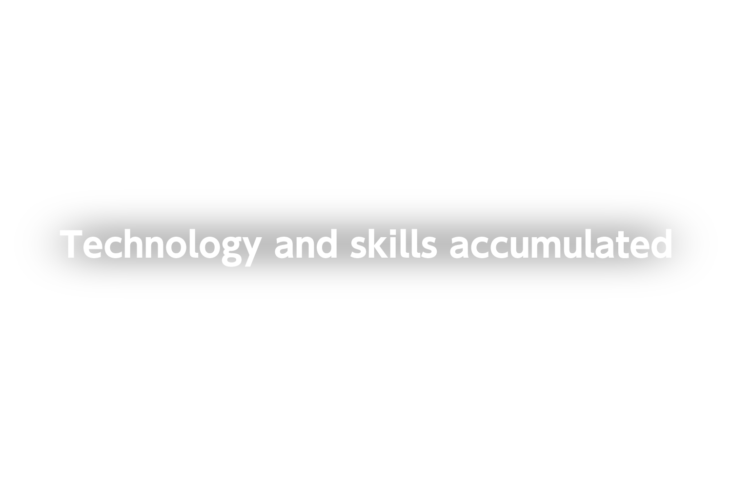 Technology and skills accumulated