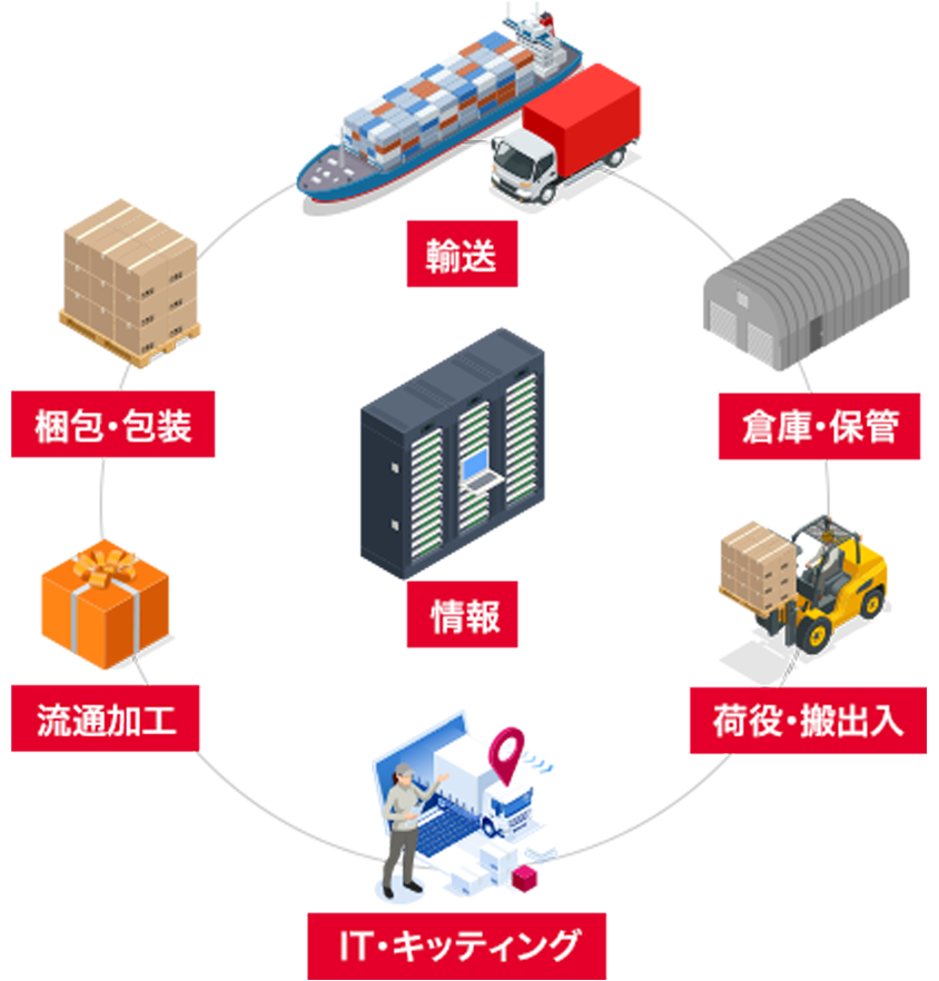 STSは輸送だけじゃない!