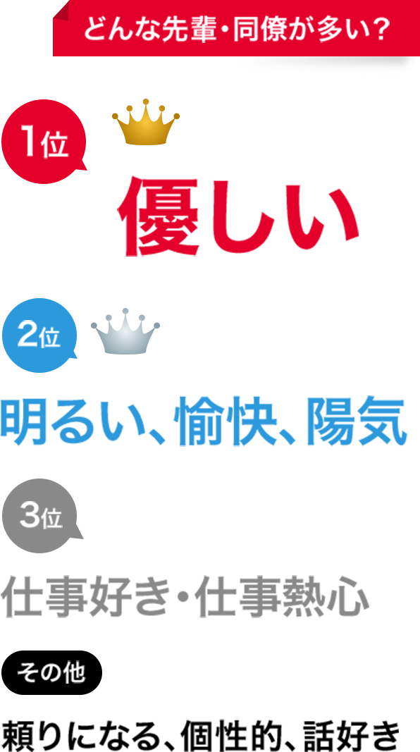 どんな先輩・同僚が多い？